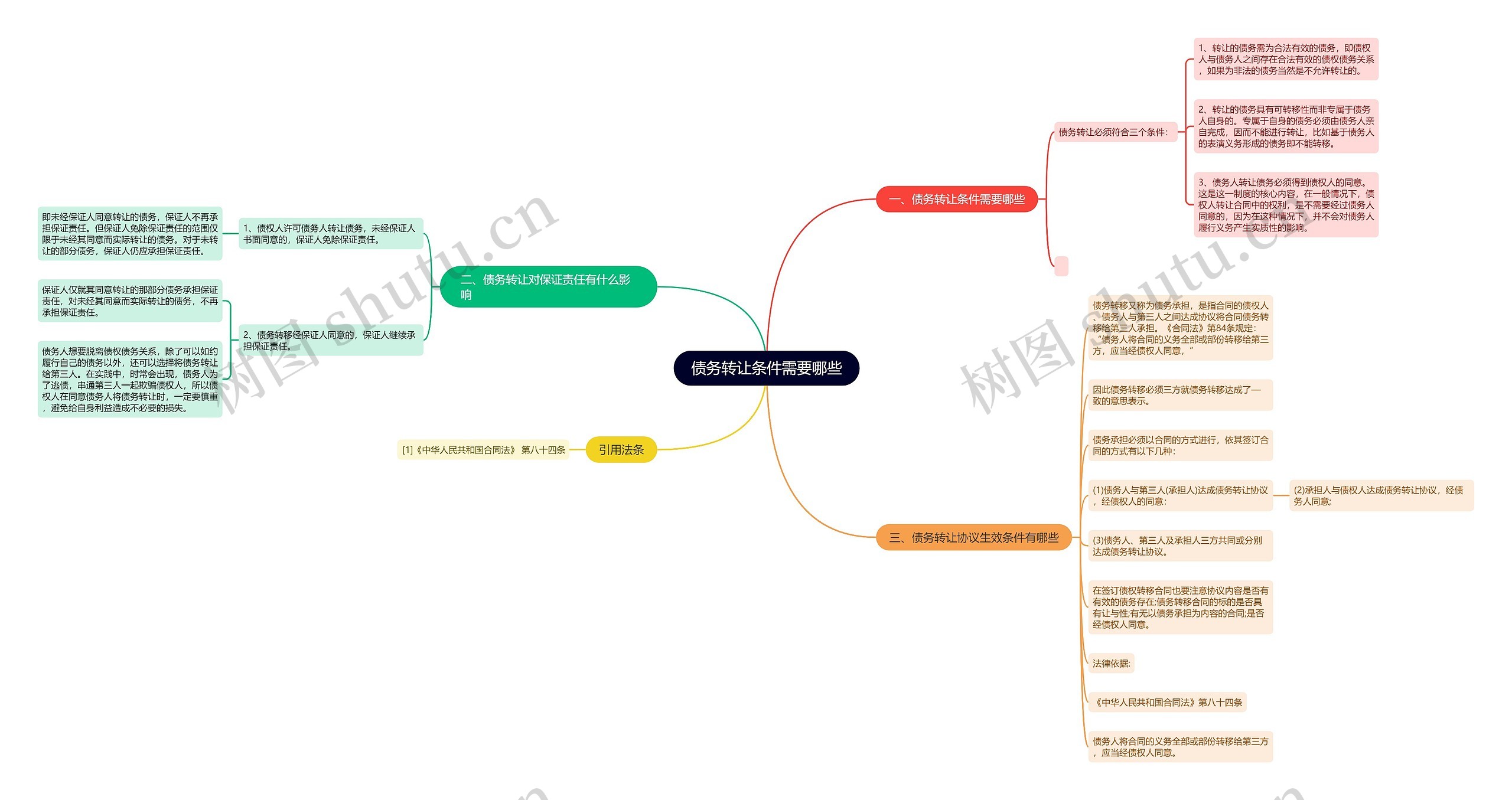债务转让条件需要哪些 债务转让条件需要哪些