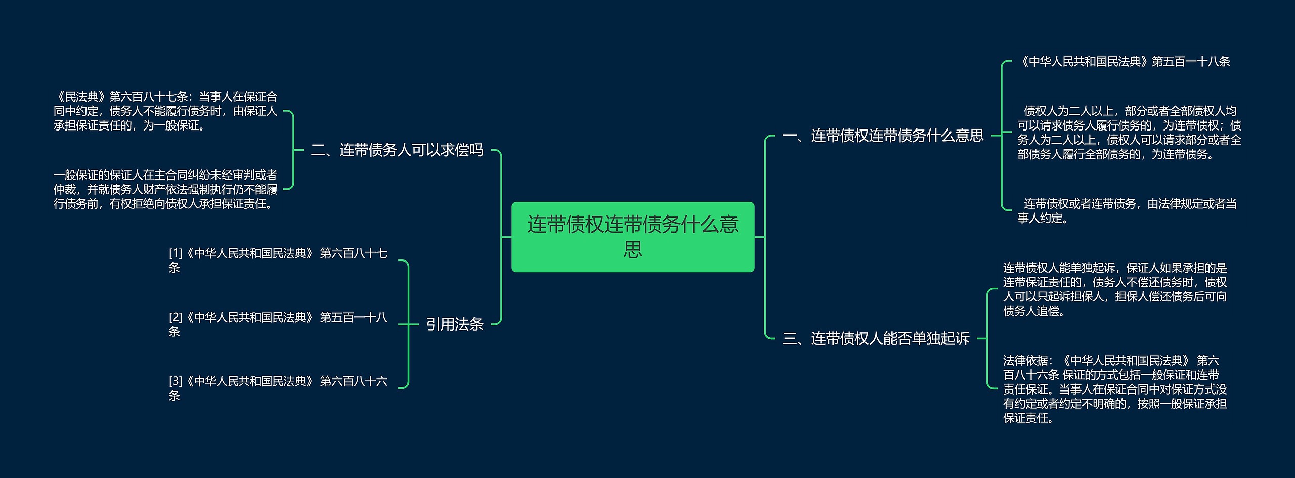 连带债权连带债务什么意思思维导图