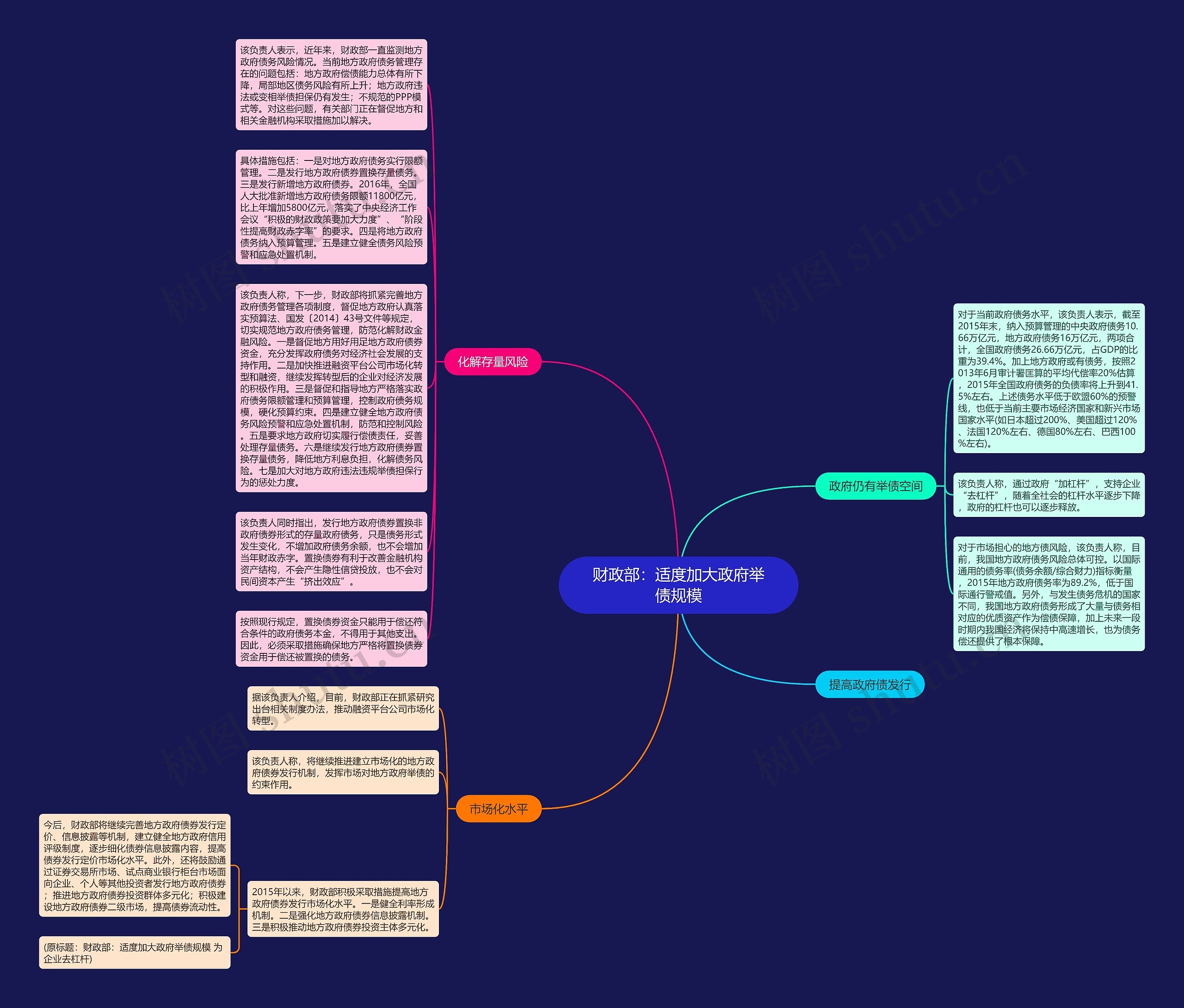 财政部：适度加大政府举债规模思维导图