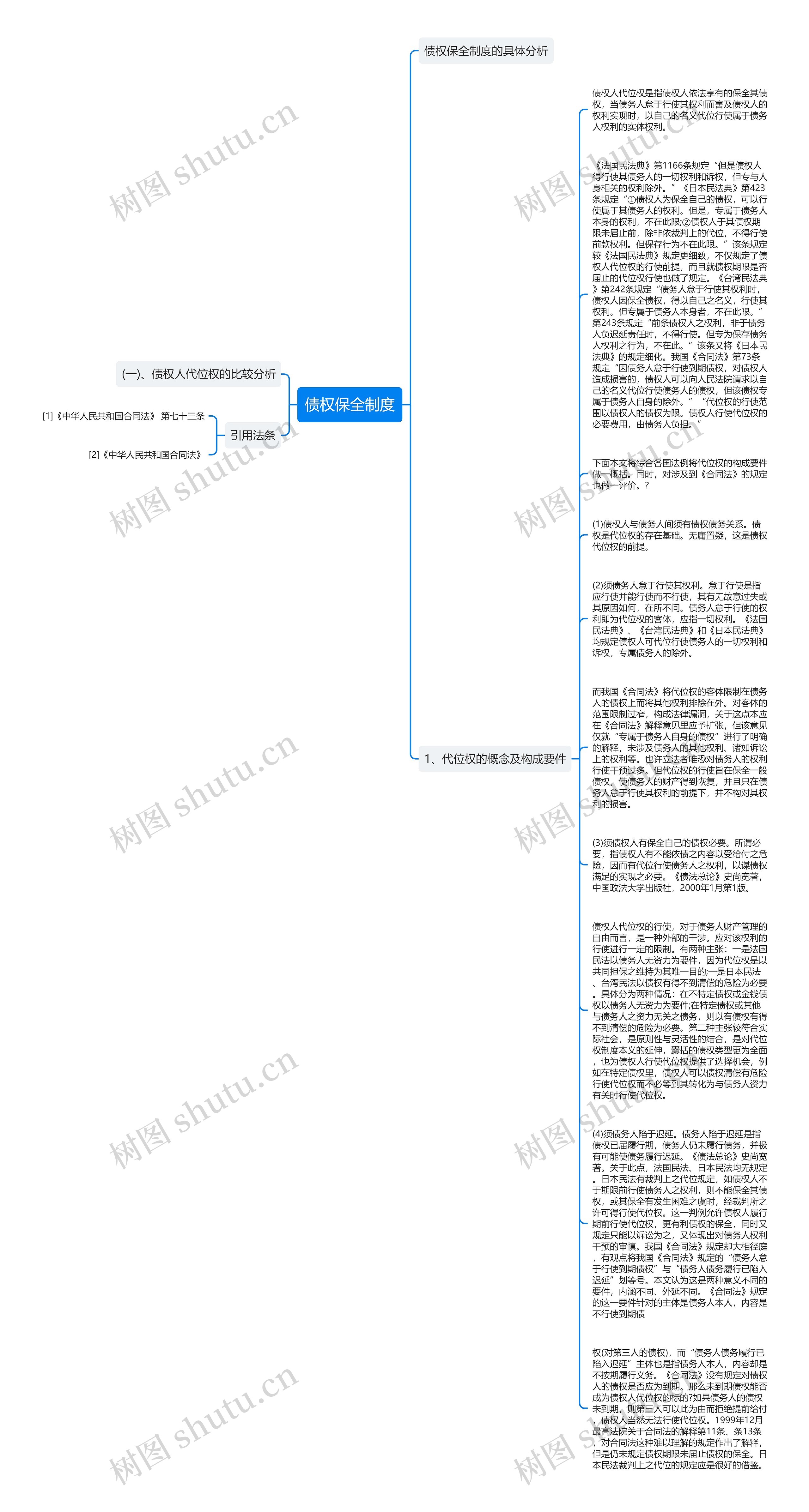债权保全制度思维导图