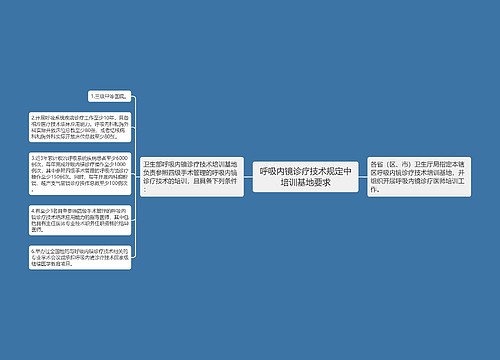 呼吸内镜诊疗技术规定中培训基地要求