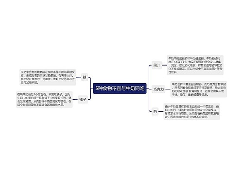 5种食物不宜与牛奶同吃