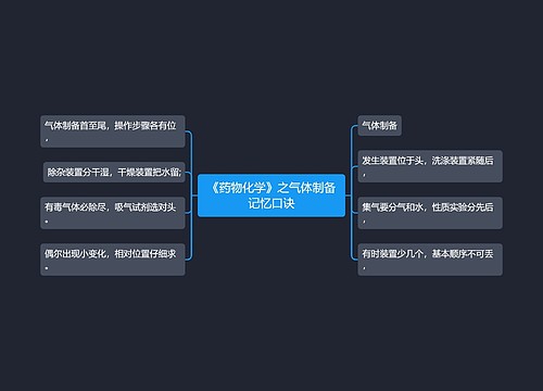 《药物化学》之气体制备记忆口诀