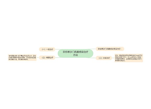 非伤寒沙门氏菌感染治疗方法