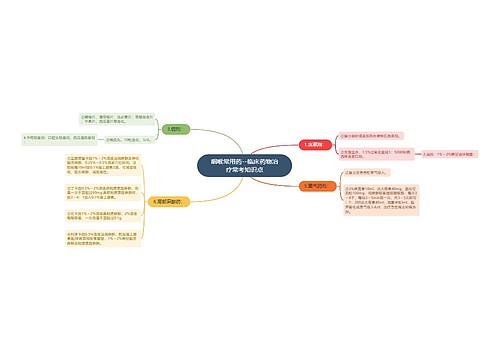 咽喉常用药--临床药物治疗常考知识点