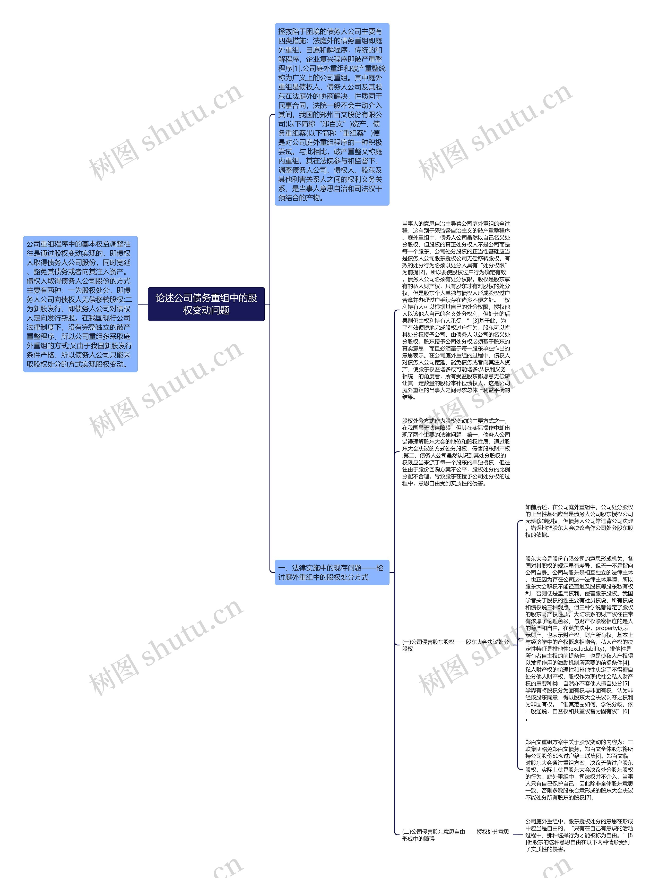 论述公司债务重组中的股权变动问题思维导图