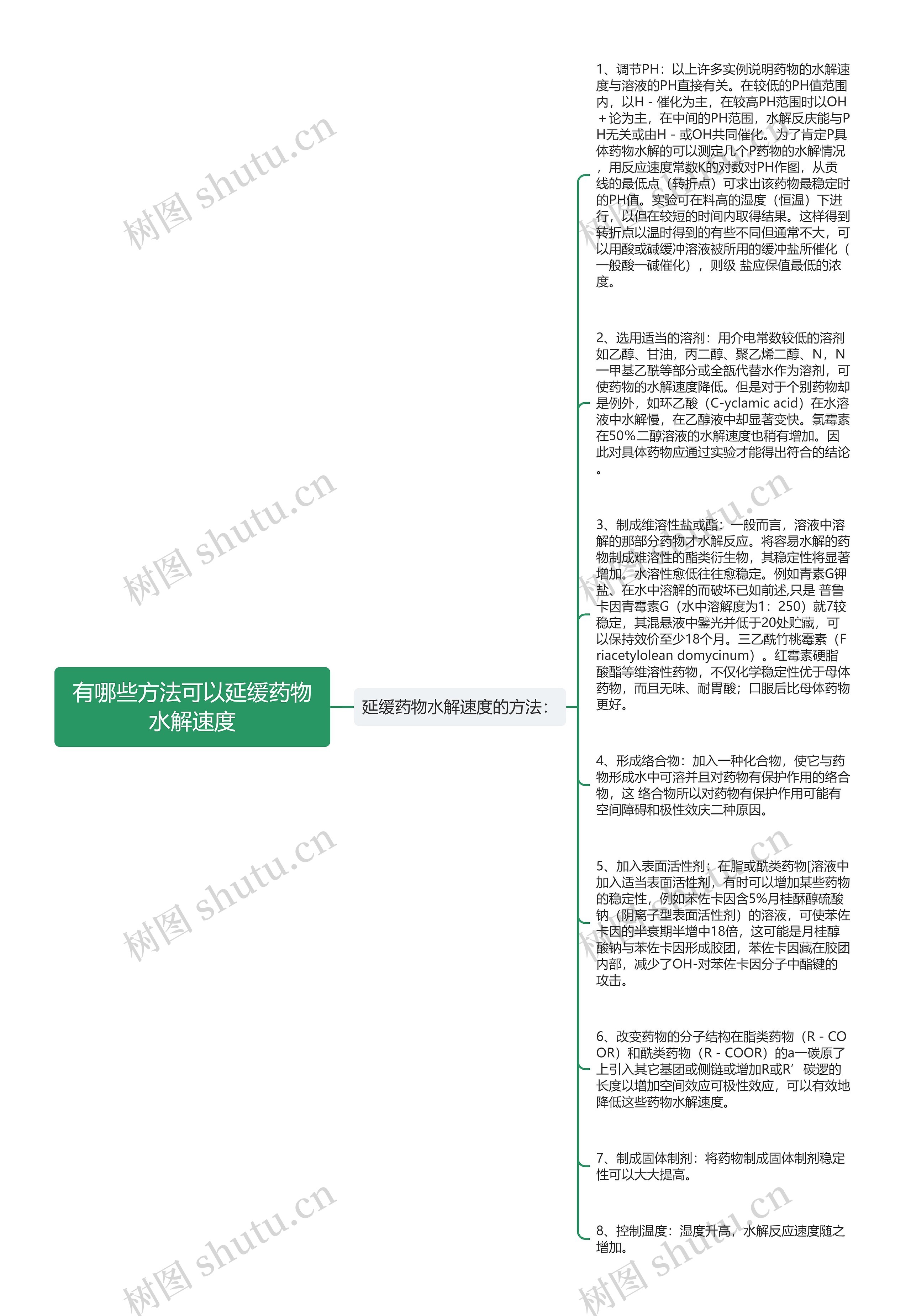 有哪些方法可以延缓药物水解速度思维导图