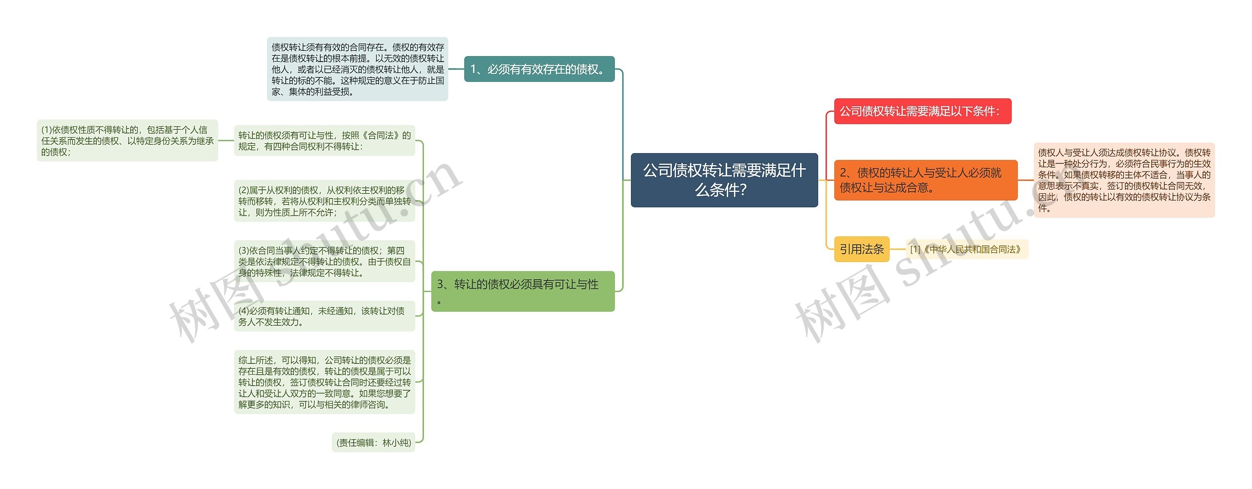 公司债权转让需要满足什么条件？