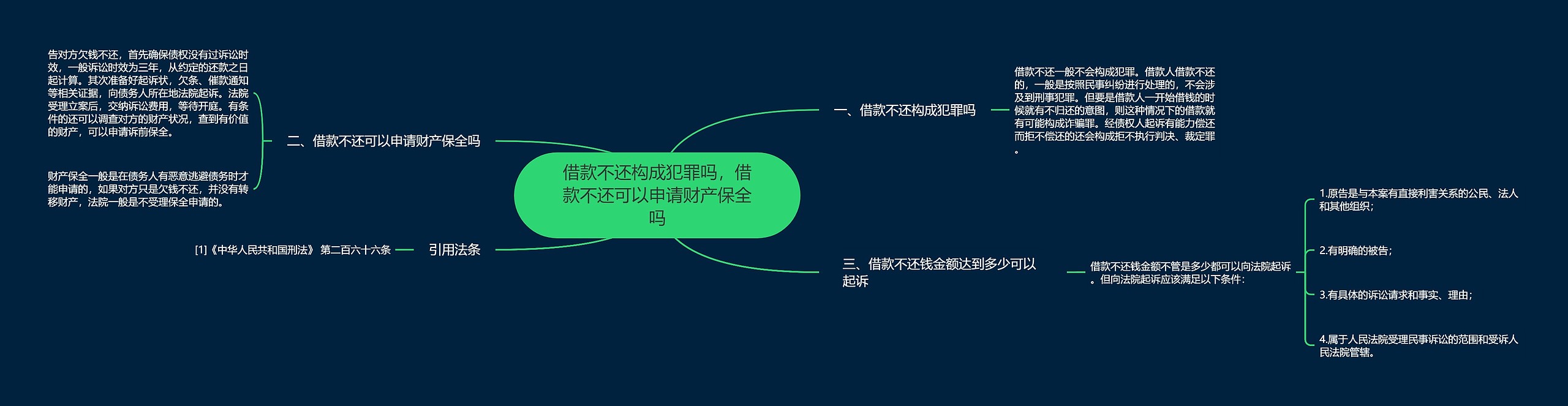 借款不还构成犯罪吗，借款不还可以申请财产保全吗