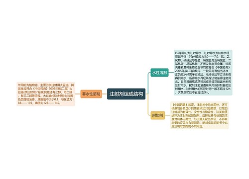 注射剂组成结构