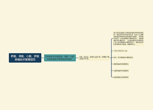 肝脏、肾脏、心脏、肝脏移植技术管理规范