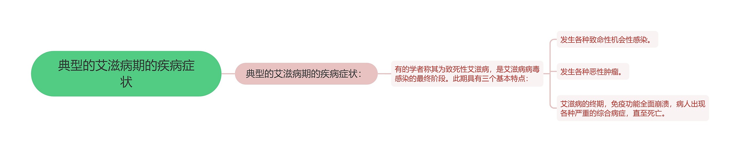 典型的艾滋病期的疾病症状 典型的艾滋病期的疾病症状