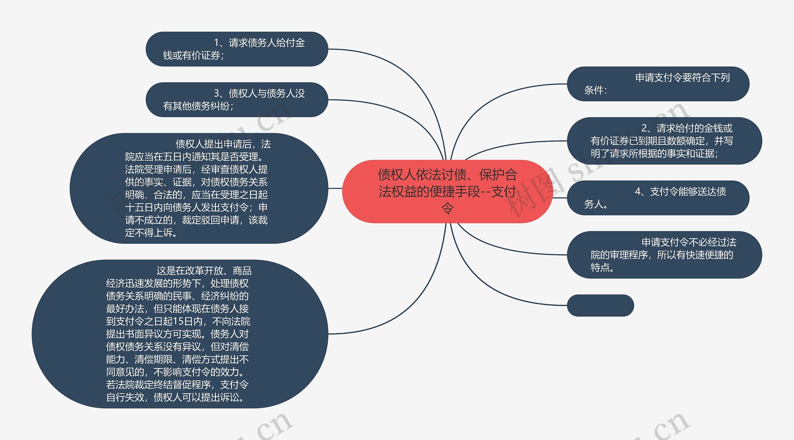 债权人依法讨债、保护合法权益的便捷手段--支付令