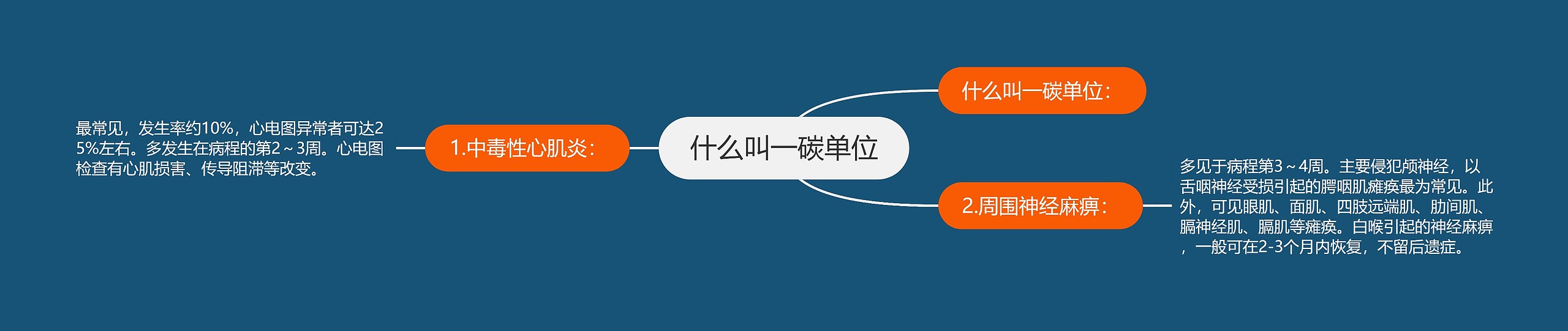 什么叫一碳单位