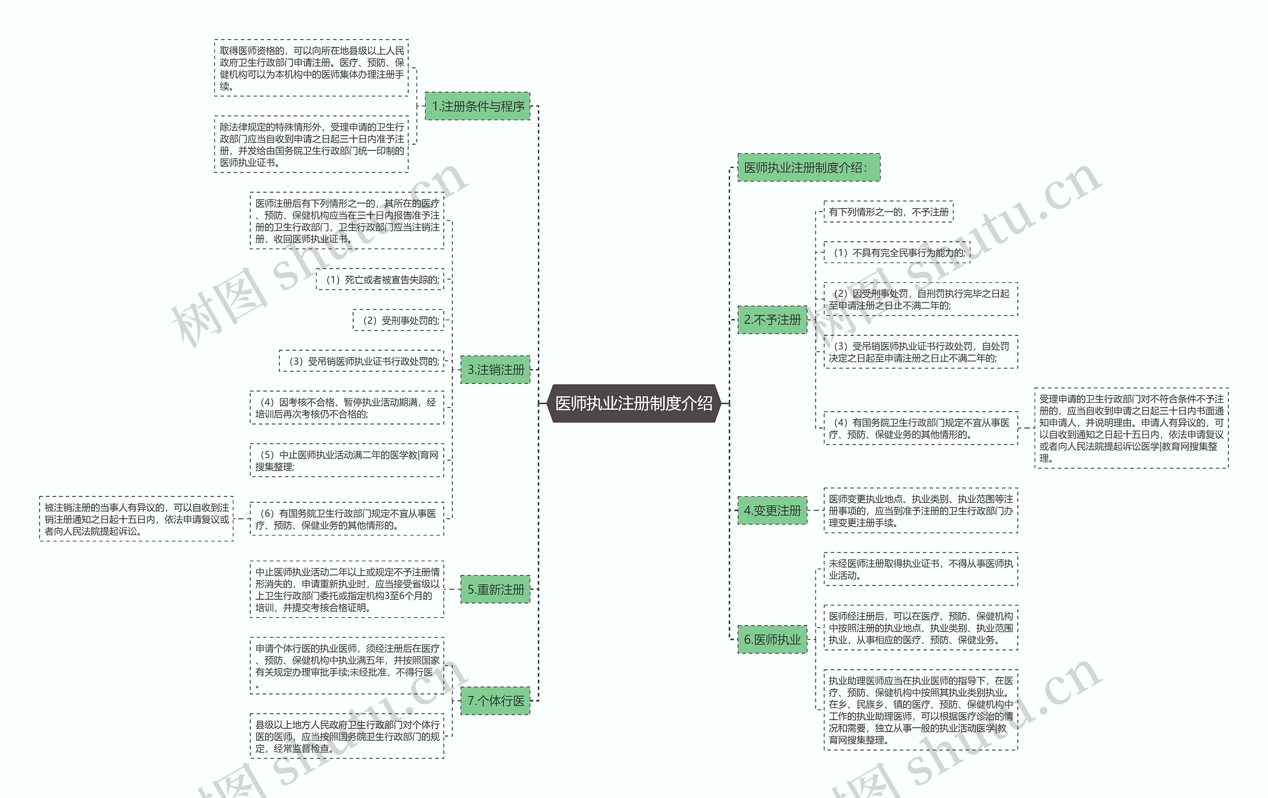 医师执业注册制度介绍 医师执业注册制度介绍