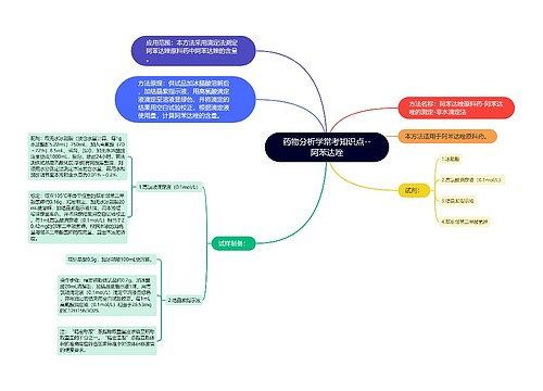 药物分析学常考知识点--阿苯达唑