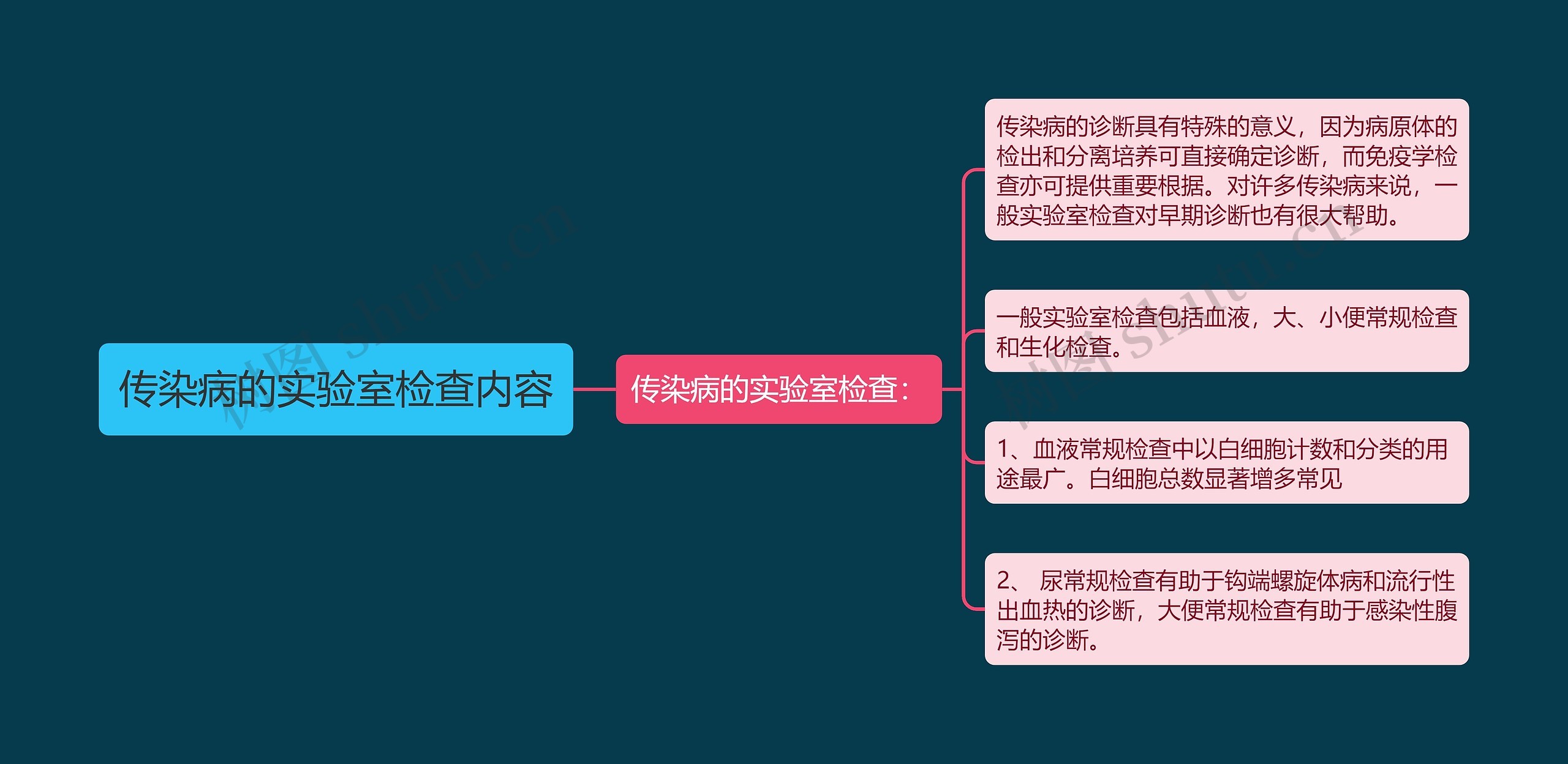 传染病的实验室检查内容 传染病的实验室检查内容