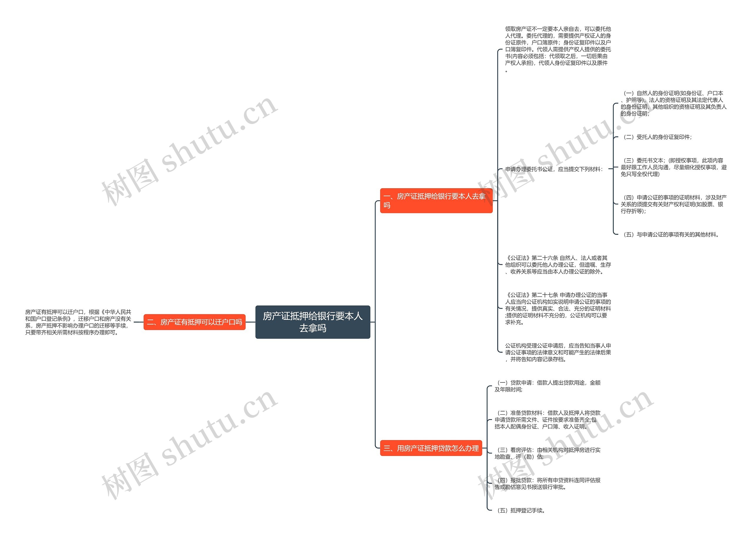 房产证抵押给银行要本人去拿吗思维导图