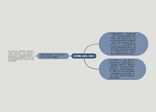 如何确认债务人身份