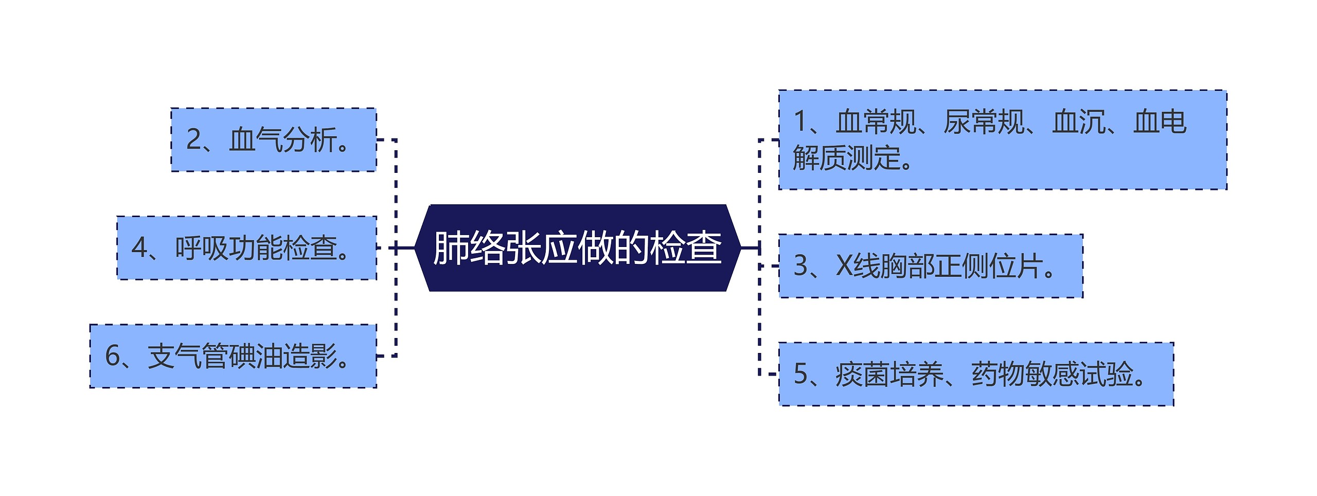 肺络张应做的检查