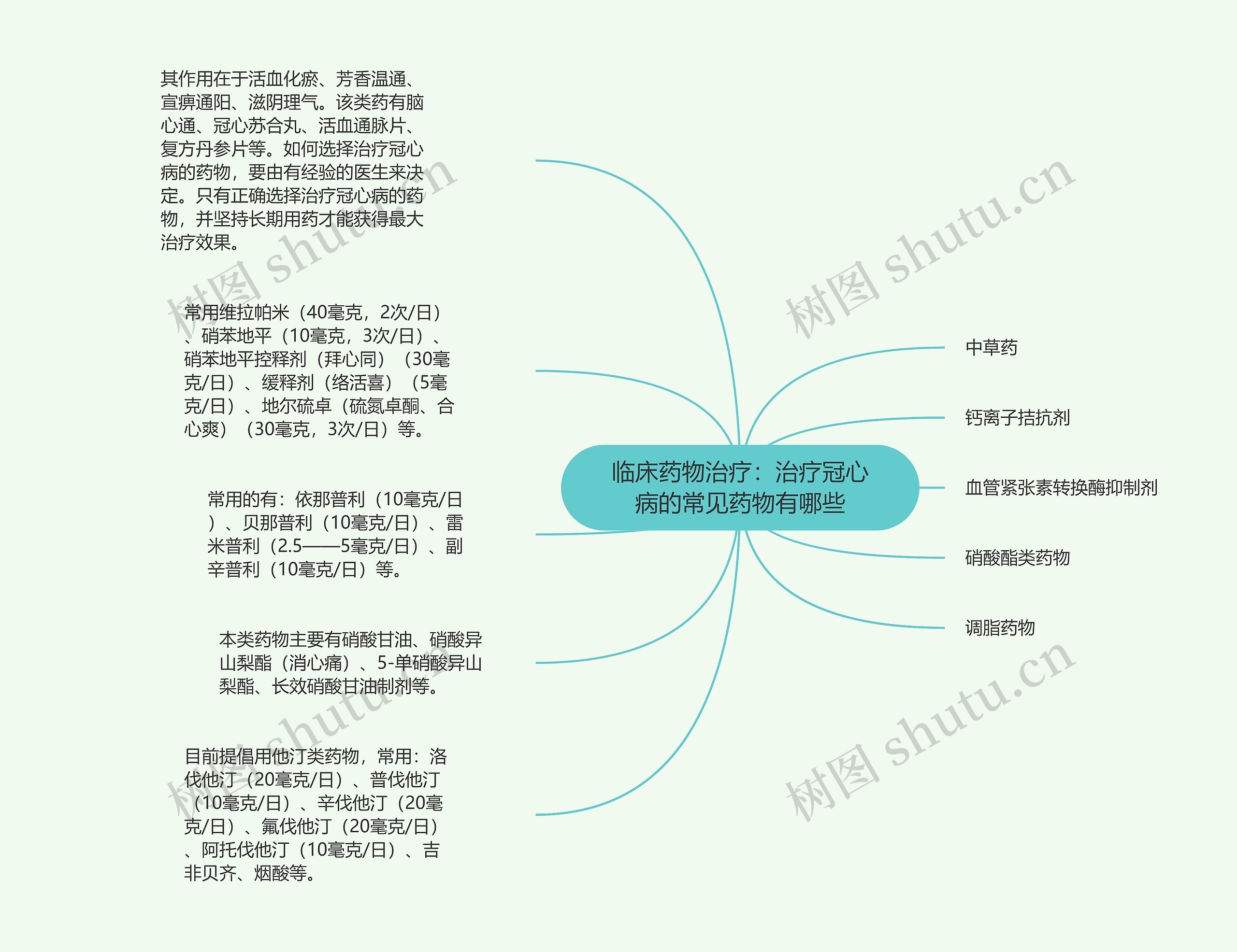 临床药物治疗：治疗冠心病的常见药物有哪些