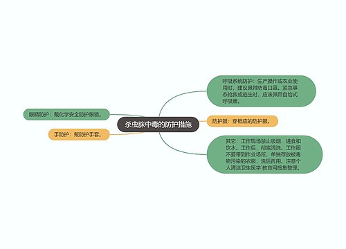 杀虫脒中毒的防护措施