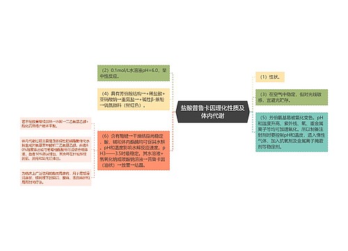 盐酸普鲁卡因理化性质及体内代谢