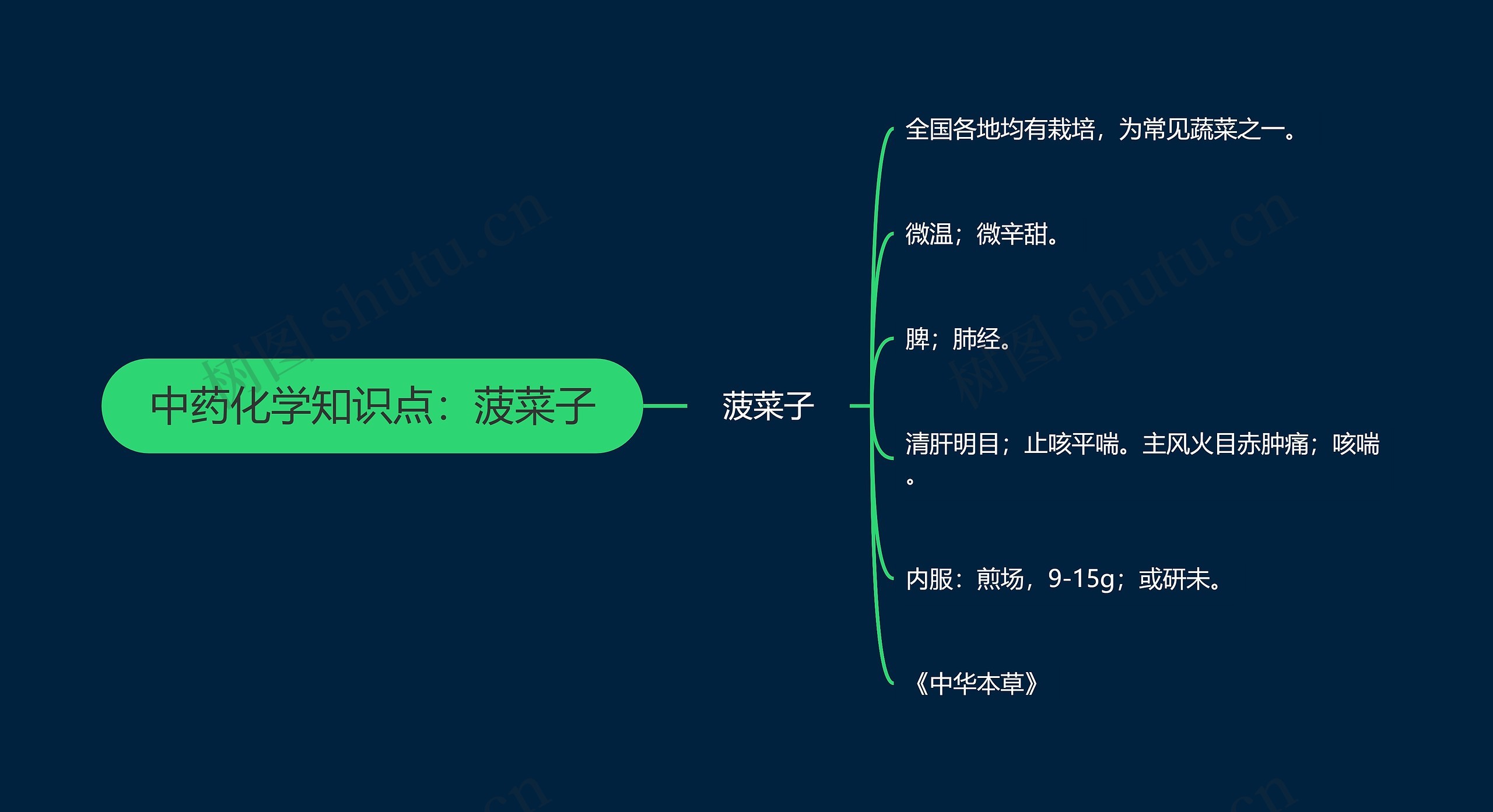 中药化学知识点：菠菜子