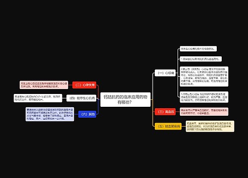 钙拮抗药的临床应用药物有哪些？