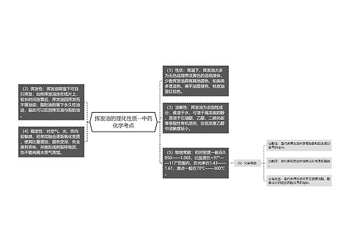 挥发油的理化性质--中药化学考点