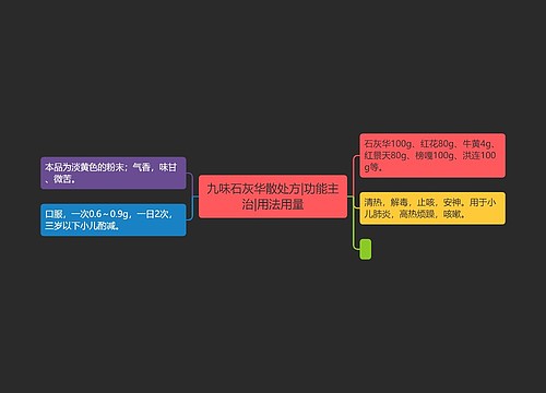 九味石灰华散处方|功能主治|用法用量