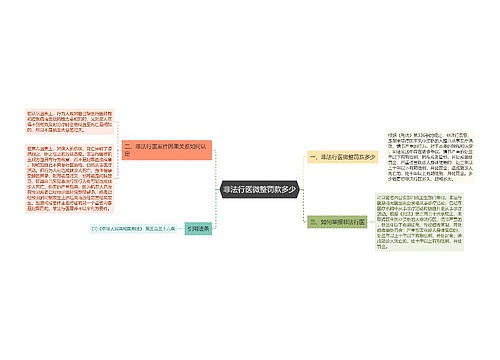 非法行医微整罚款多少