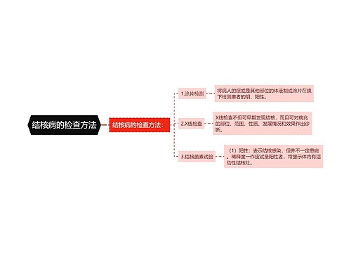 结核病的检查方法