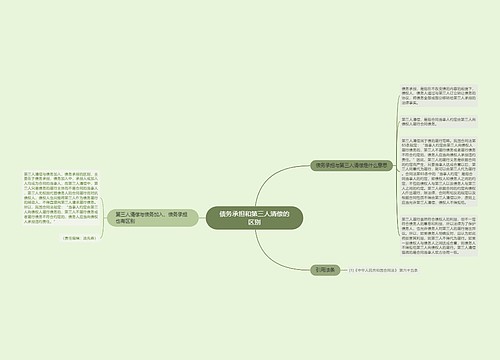 债务承担和第三人清偿的区别