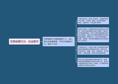 危害健康行为：社会医学