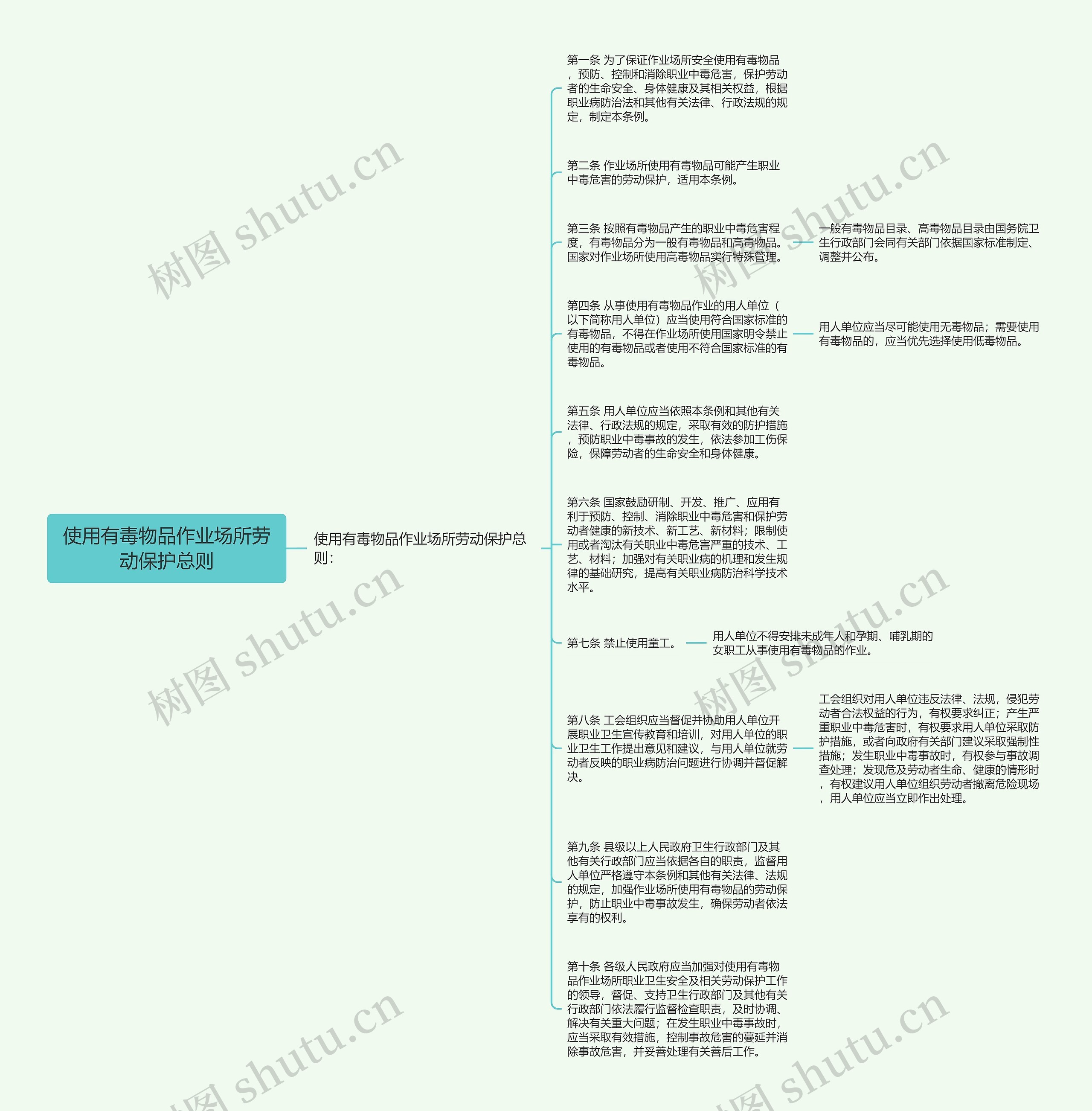 使用有毒物品作业场所劳动保护总则思维导图