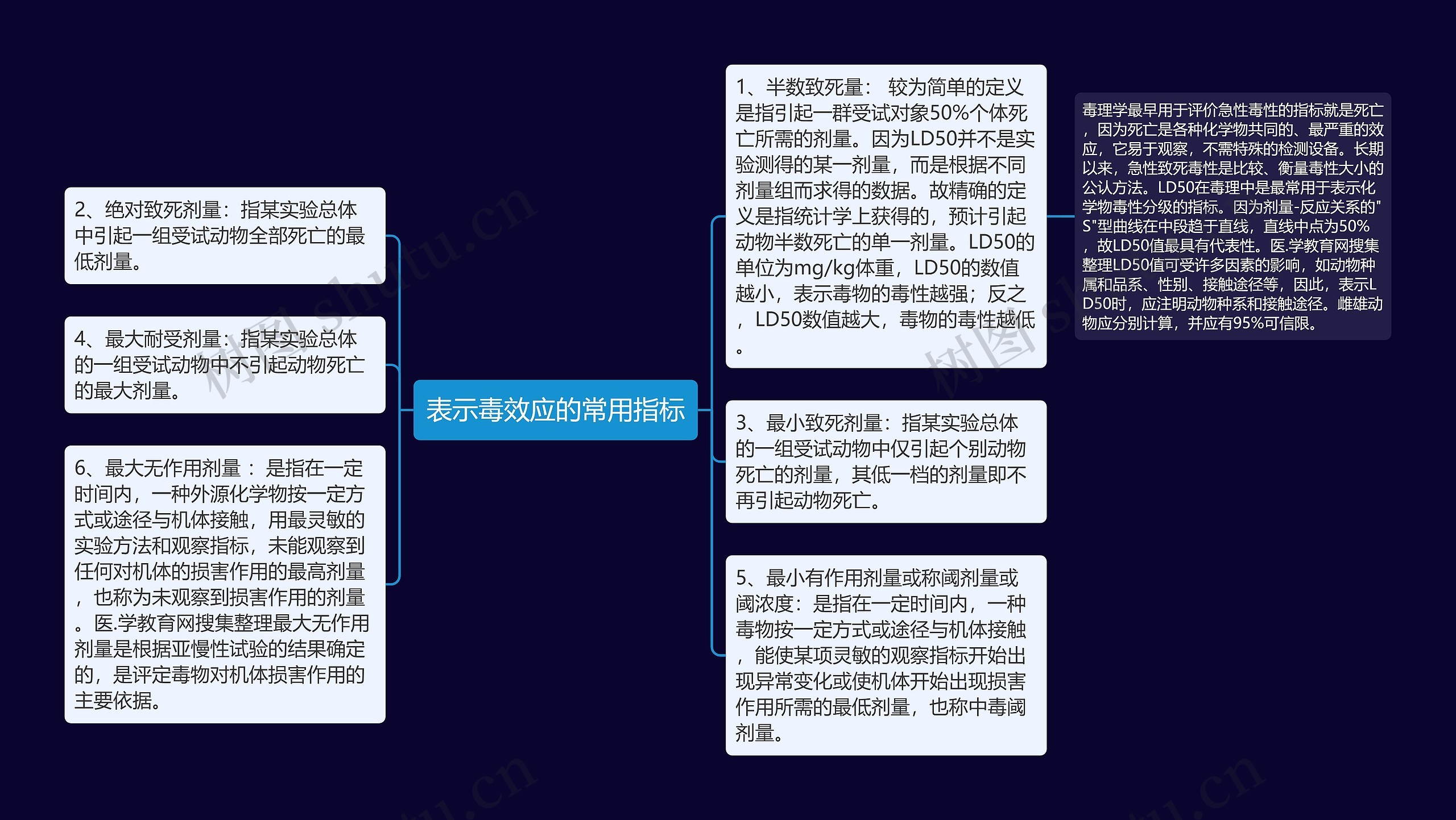 表示毒效应的常用指标思维导图