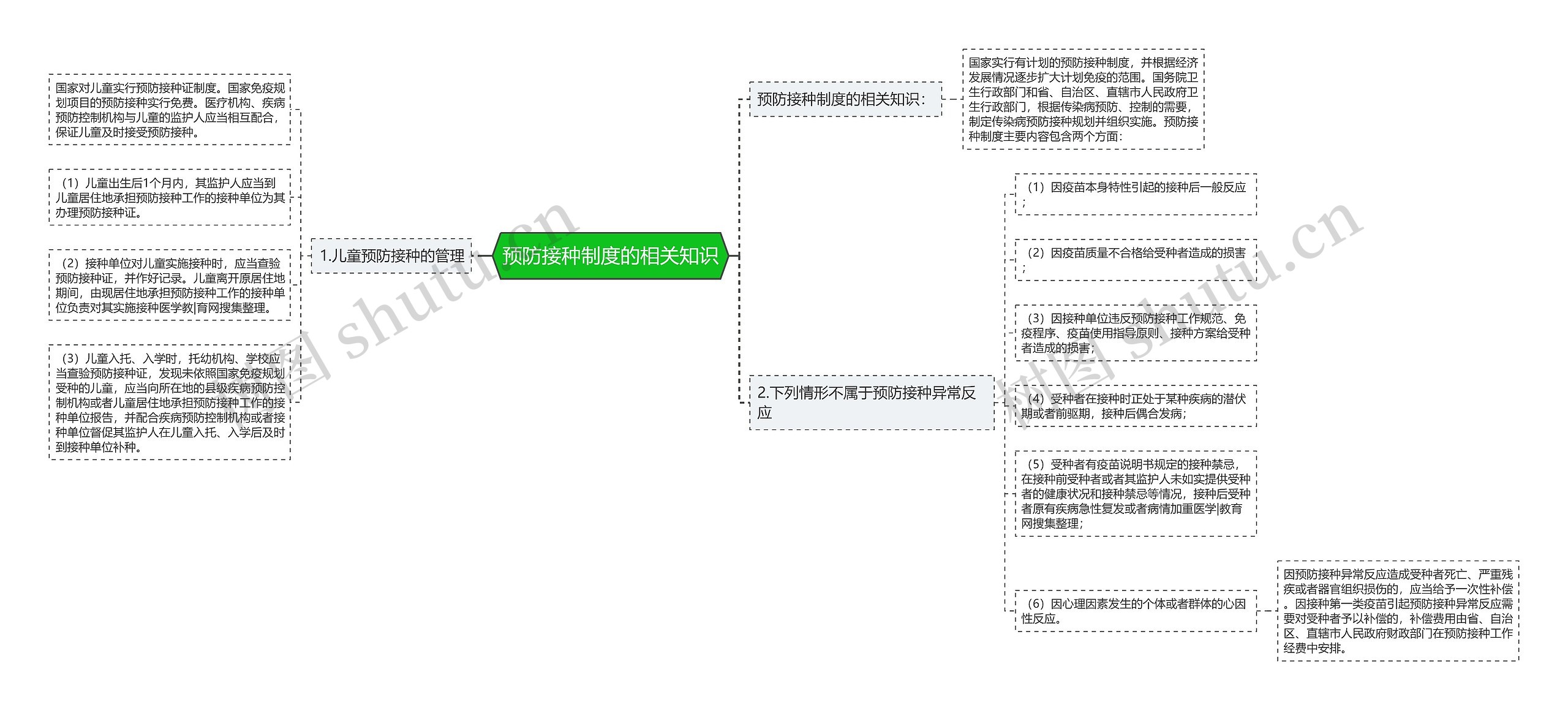 预防接种制度的相关知识