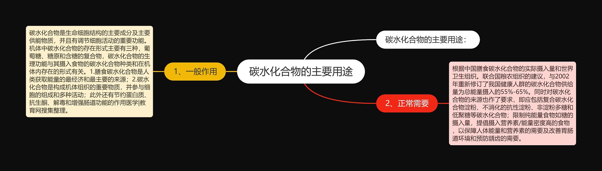 碳水化合物的主要用途