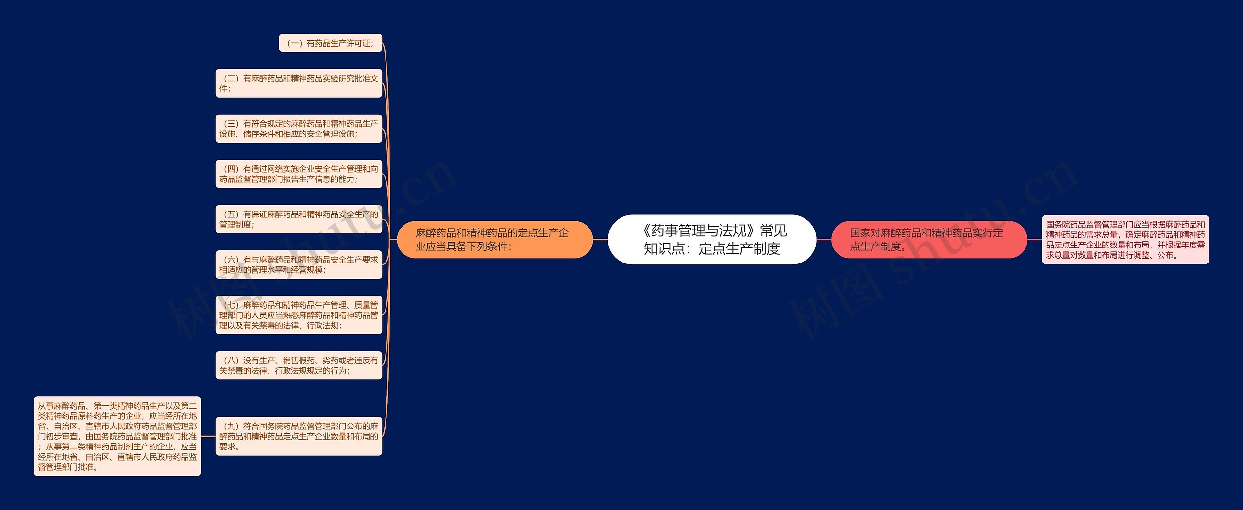 《药事管理与法规》常见知识点:定点生产制度 《药事管理与法规》常见知识点:定点生产制度