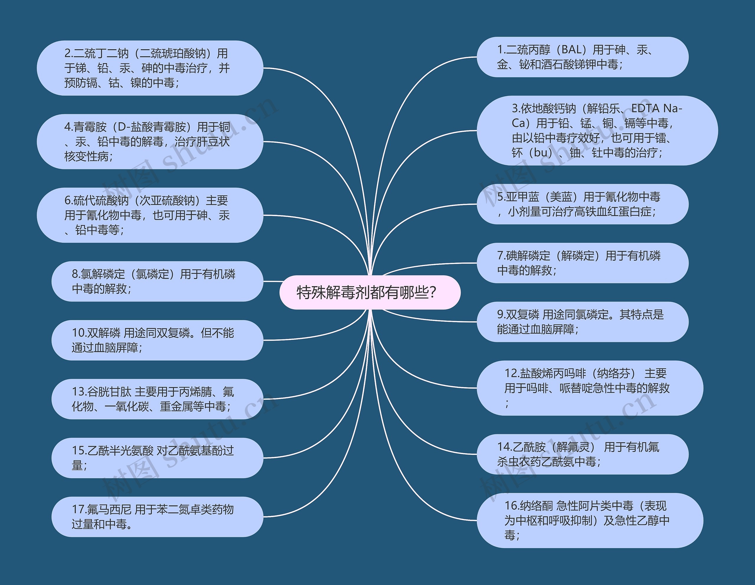 特殊解毒剂都有哪些？