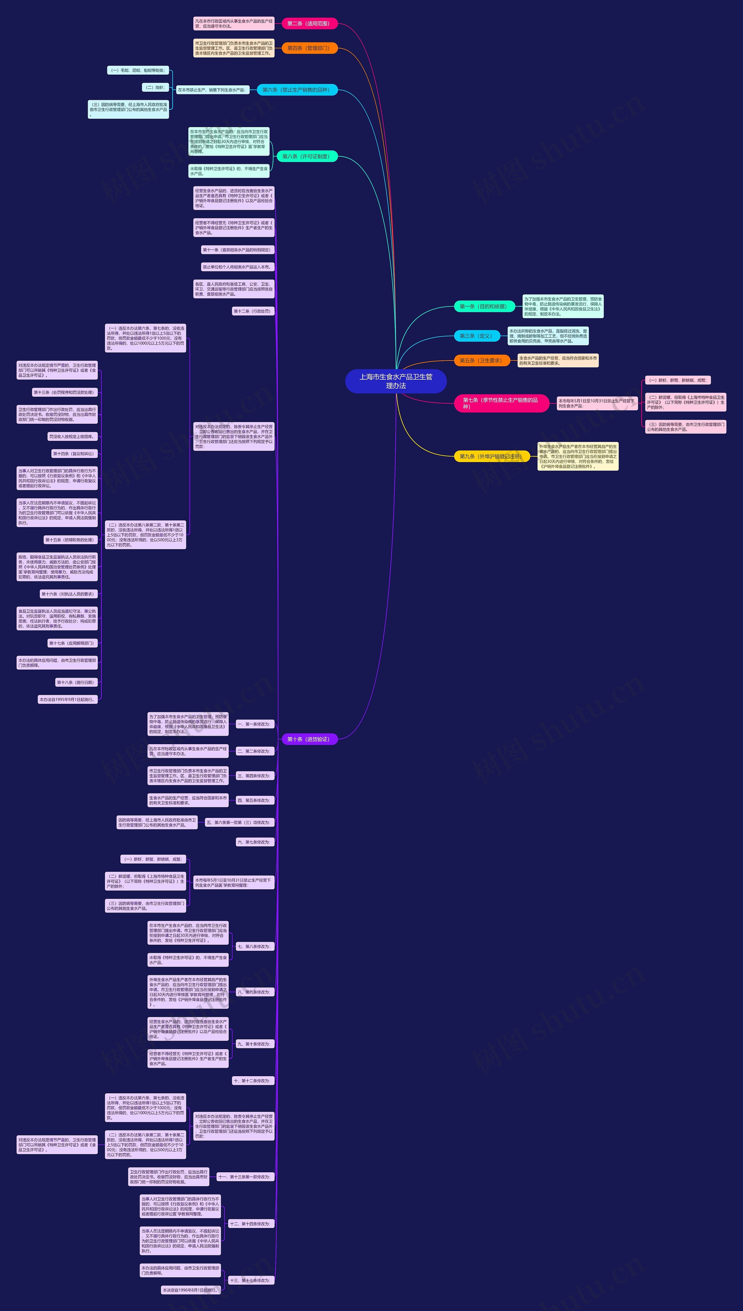 上海市生食水产品卫生管理办法 上海市生食水产品卫生管理办法