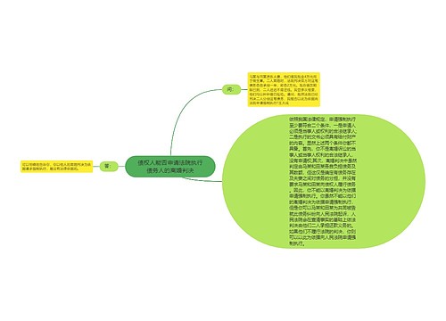 债权人能否申请法院执行债务人的离婚判决