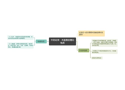 中药化学：木脂素的理化性质