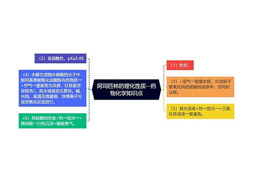 阿司匹林的理化性质--药物化学知识点