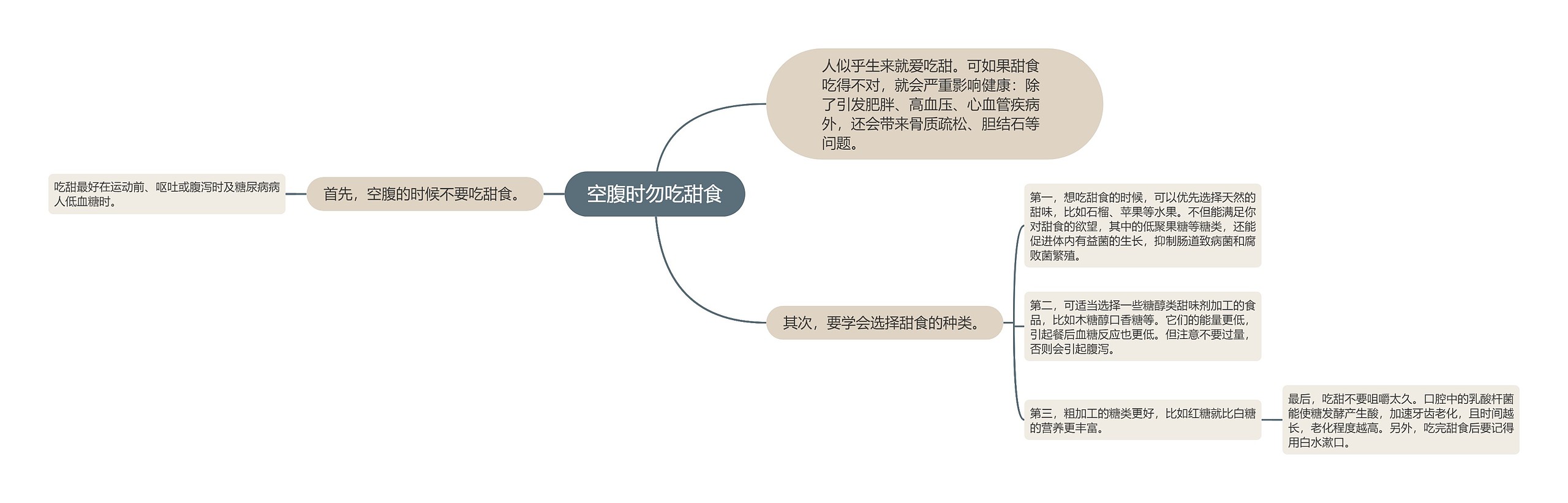 空腹时勿吃甜食思维导图