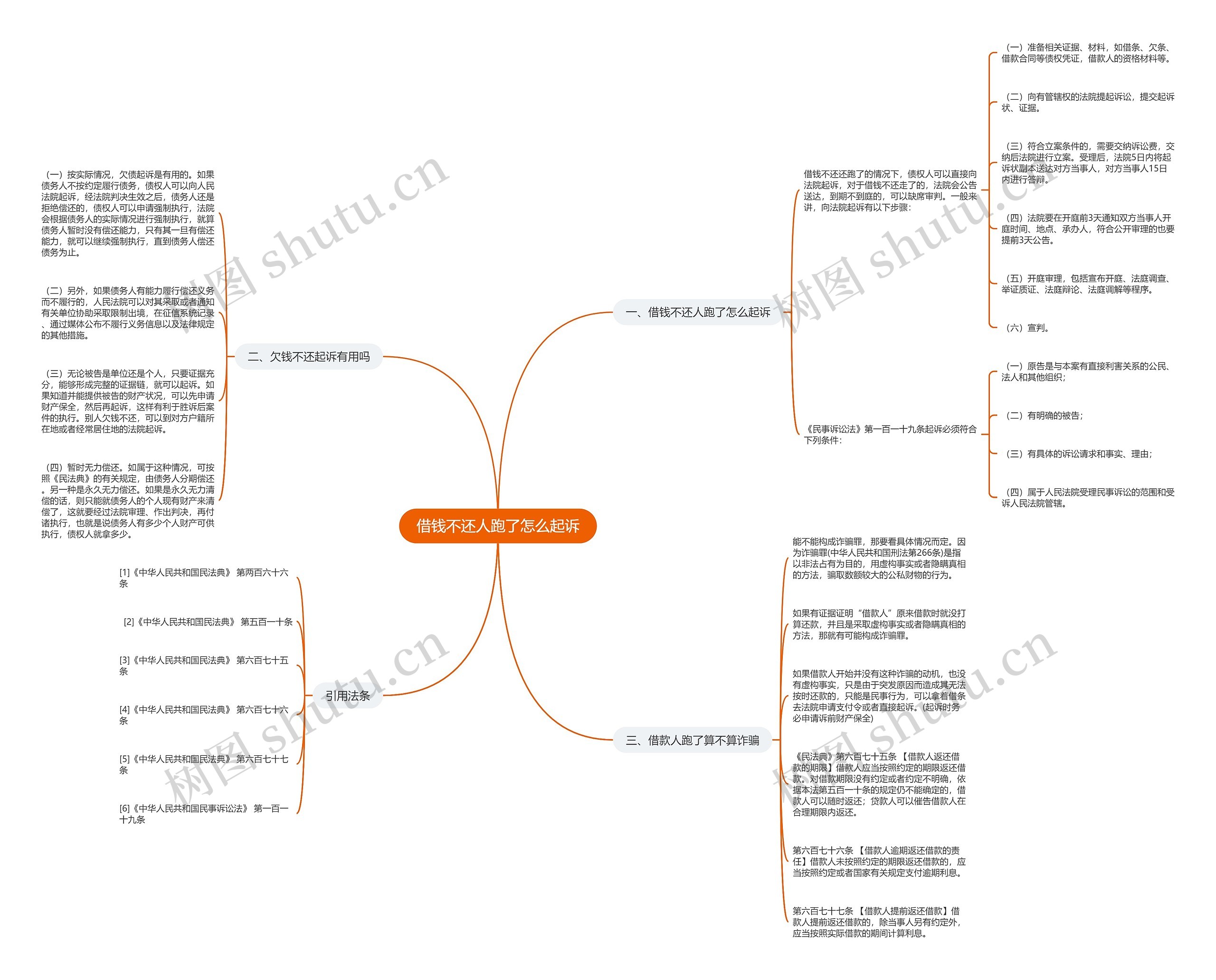 借钱不还人跑了怎么起诉 借钱不还人跑了怎么起诉