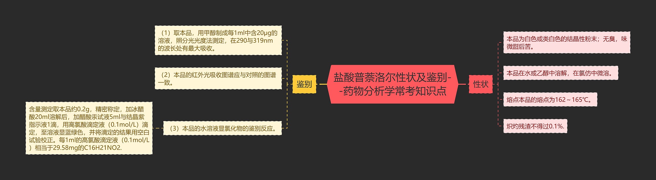 盐酸普萘洛尔性状及鉴别--药物分析学常考知识点