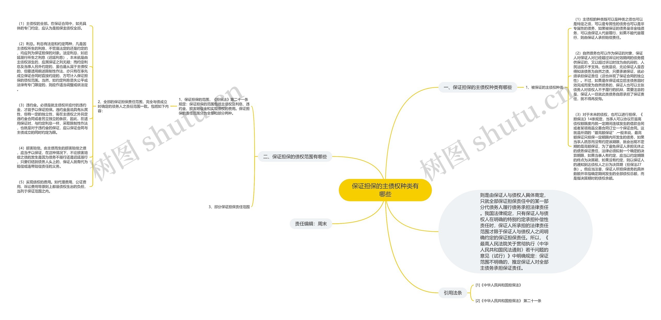 保证担保的主债权种类有哪些思维导图