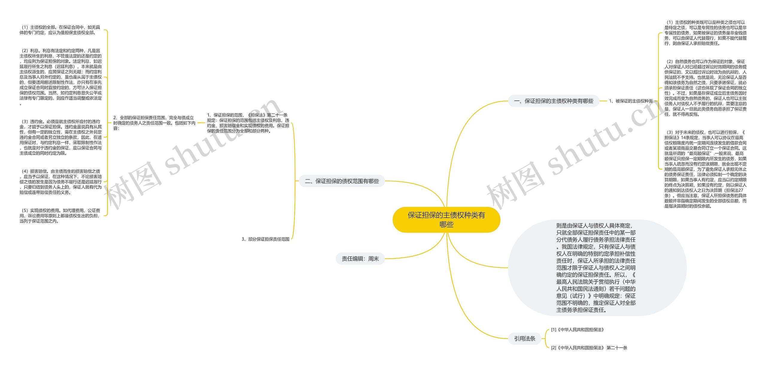 保证担保的主债权种类有哪些 保证担保的主债权种类有哪些